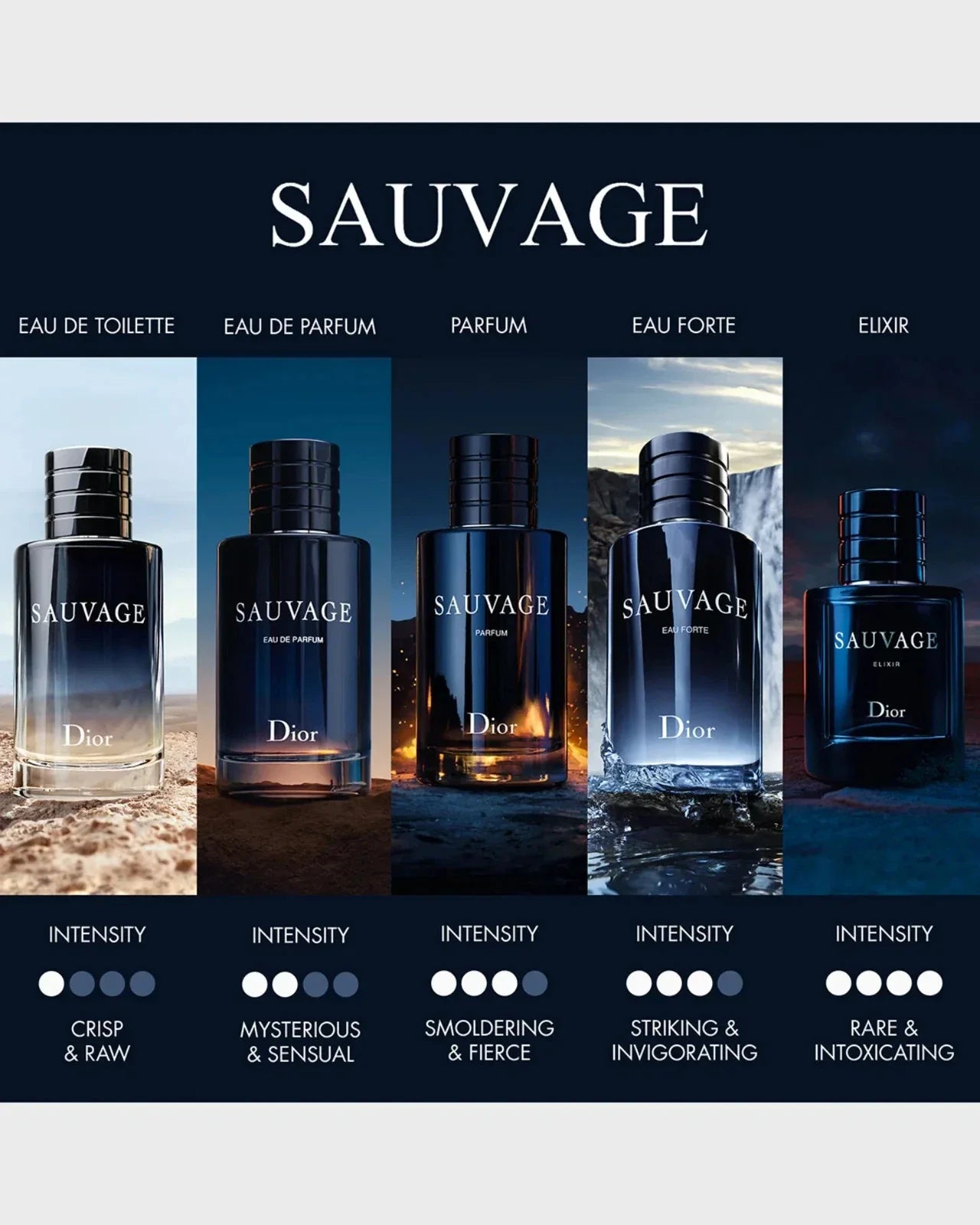 Dior Sauvage Eau de Toilette 3.4 oz for Men